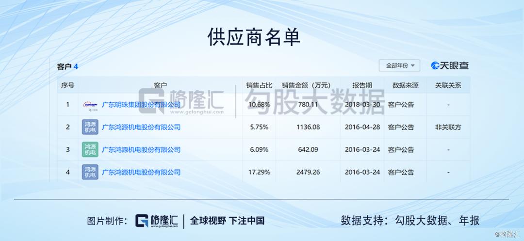 ​广东明珠|人均年薪1万，值得质疑的业务和一群神秘人的游戏