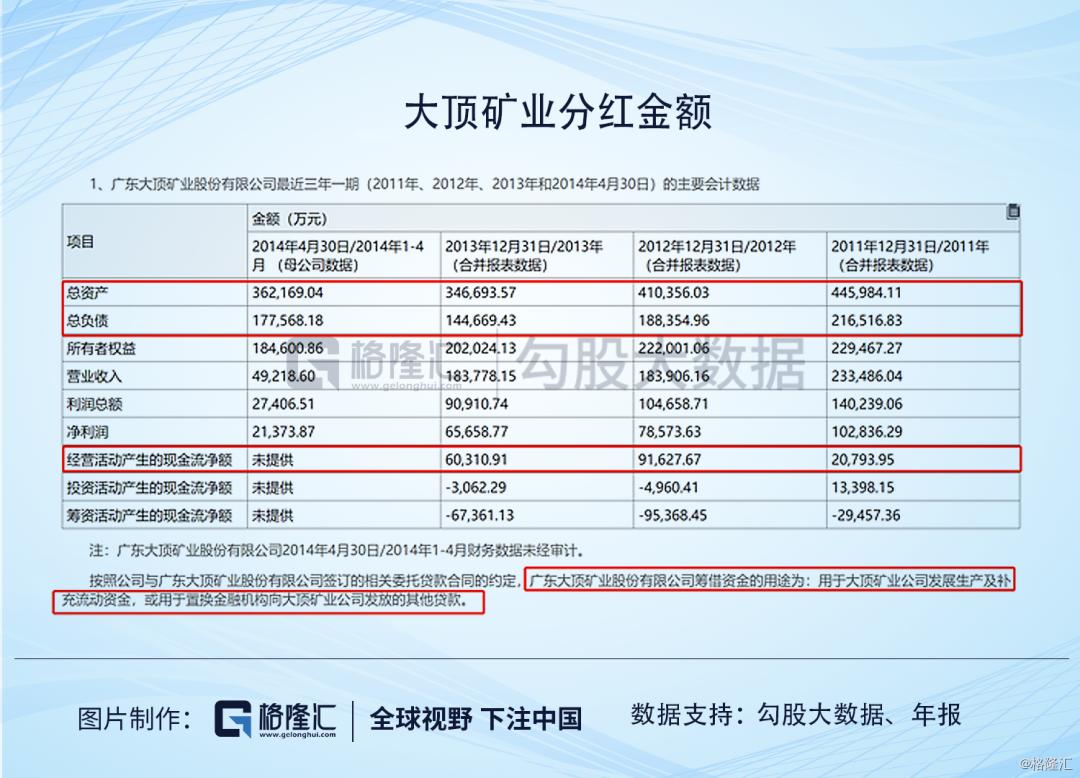 ​广东明珠|人均年薪1万，值得质疑的业务和一群神秘人的游戏