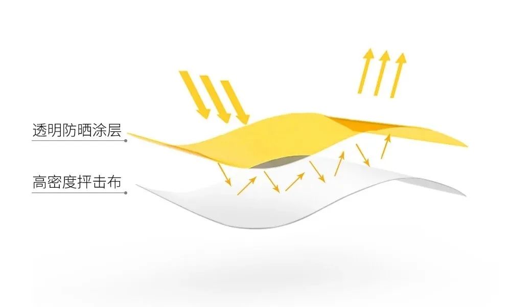 好用又便宜的防晒,便宜又好用的防晒产品