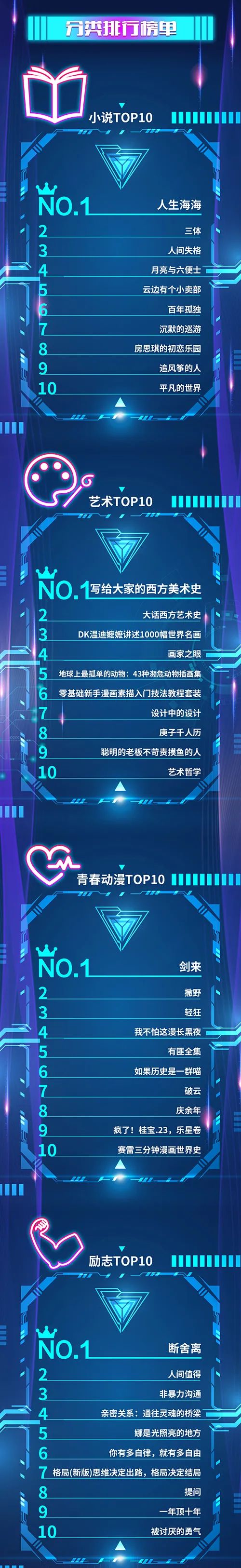 京东图书423活动,图书京东当当