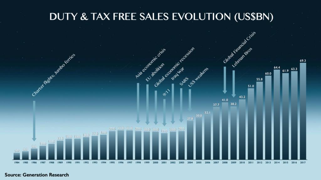 韩国免税店空空如也,韩国免税店撤退了吗