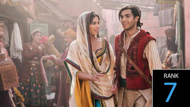 2019年好莱坞收入最高的电影,外媒曝好莱坞去年最赚钱的电影