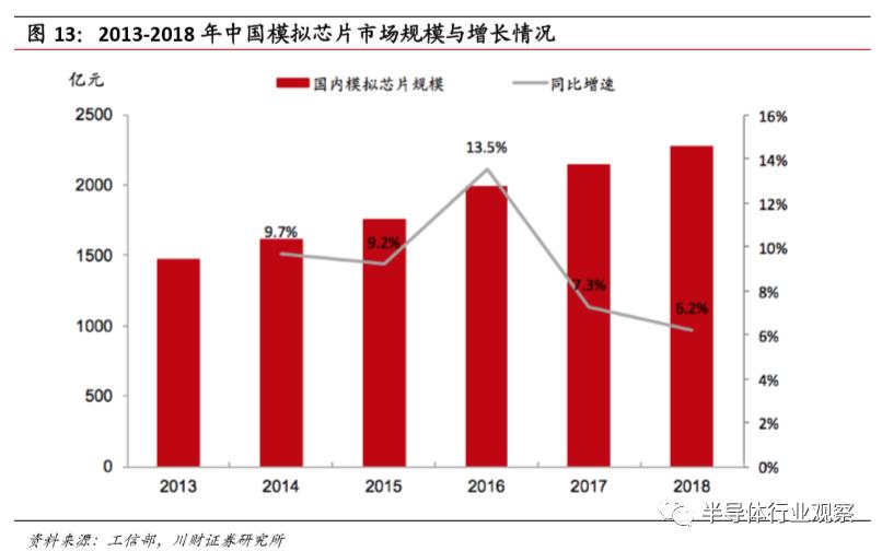 模拟芯片的功能,模拟芯片