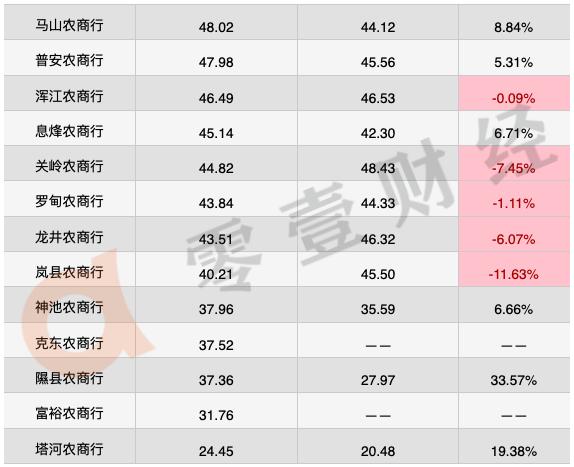中银富登村镇银行资产规模,招商永隆银行目前的资产规模