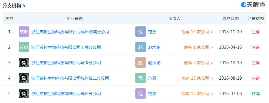范玮琪回应造假事件,范玮琪浮浮沉沉假假真真