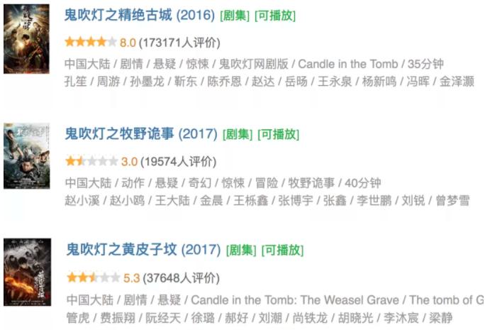 Python告诉你：8.3分口碑炸裂！潘粤明版《鬼吹灯》到底好看在哪儿？