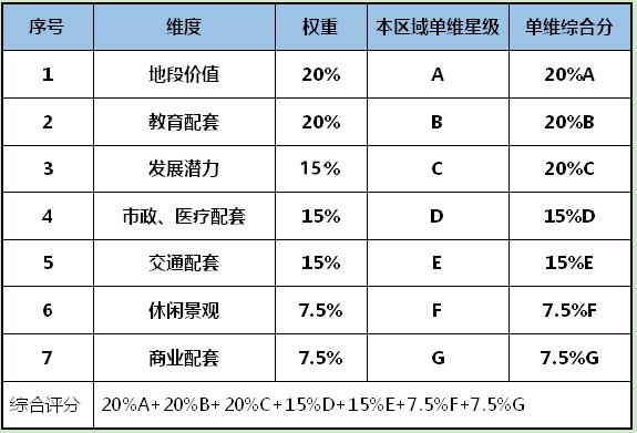 南宁兴宁区位置如何,南宁兴宁区区域