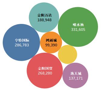 五一贵阳交通情况,贵阳五一假期出行提醒