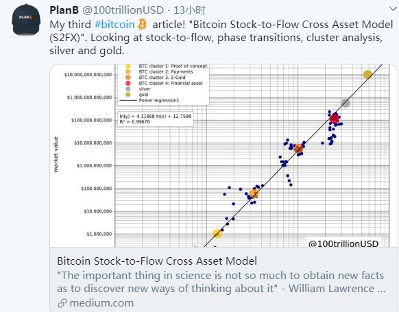 模型预测：2024年*币特比**将涨至28.8万美元