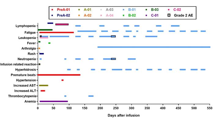 变革癌症治疗crispr技术开辟新路,首款CRISPR基因编辑疗法获批上市