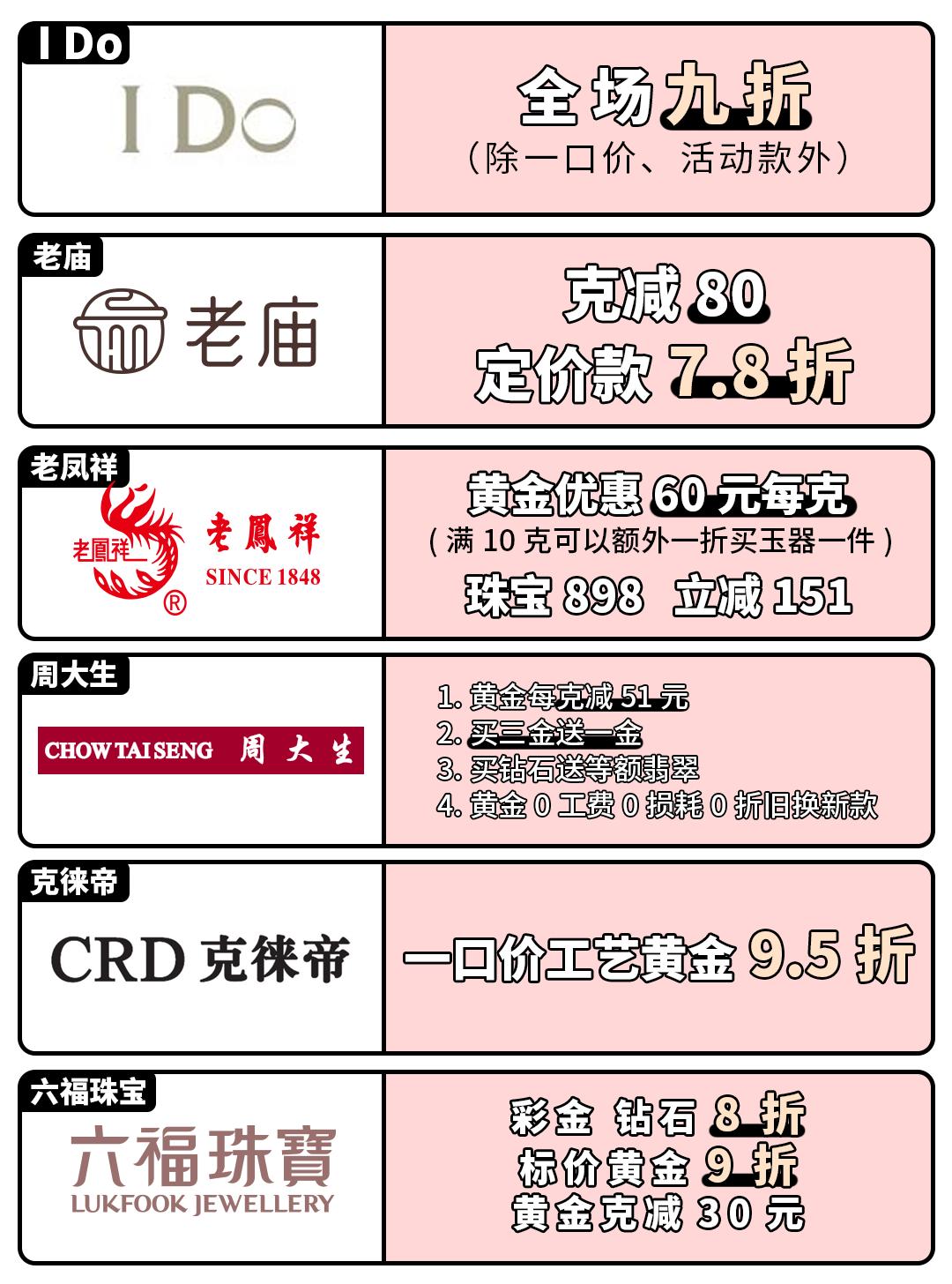 随便搞搞就是1折，消费51元就可抽雅诗兰黛套装，怕就只有吾悦能行了吧