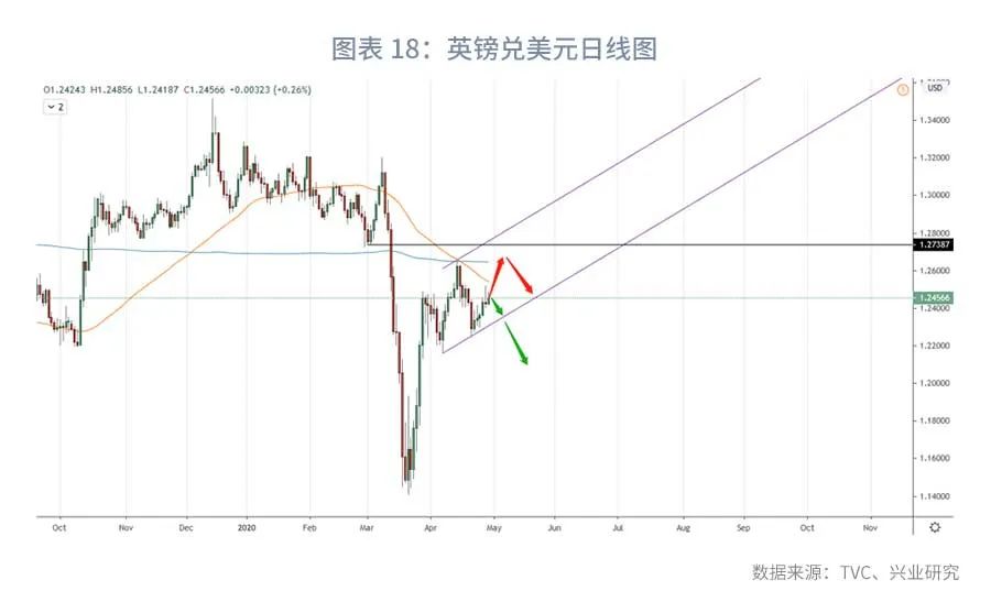 2021年美元汇率10月份预估趋势,2022年离岸美元汇率