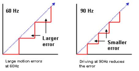 显示器动态模糊能不能关,显示器如何消除动态模糊