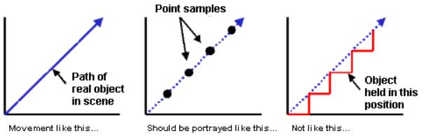 显示器动态模糊能不能关,显示器如何消除动态模糊