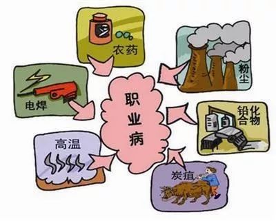 和静县卫生和计划生育综合监督执法所开展职业健康执法检查职业病前期预防知识，速来学习！