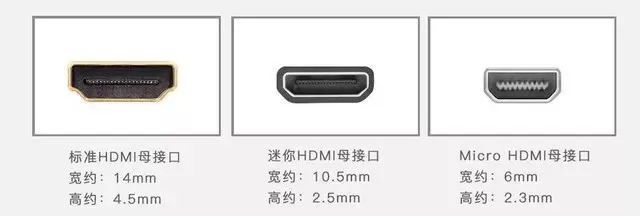 当我们在讨论显示器接口的时候，我们在讨论什么？