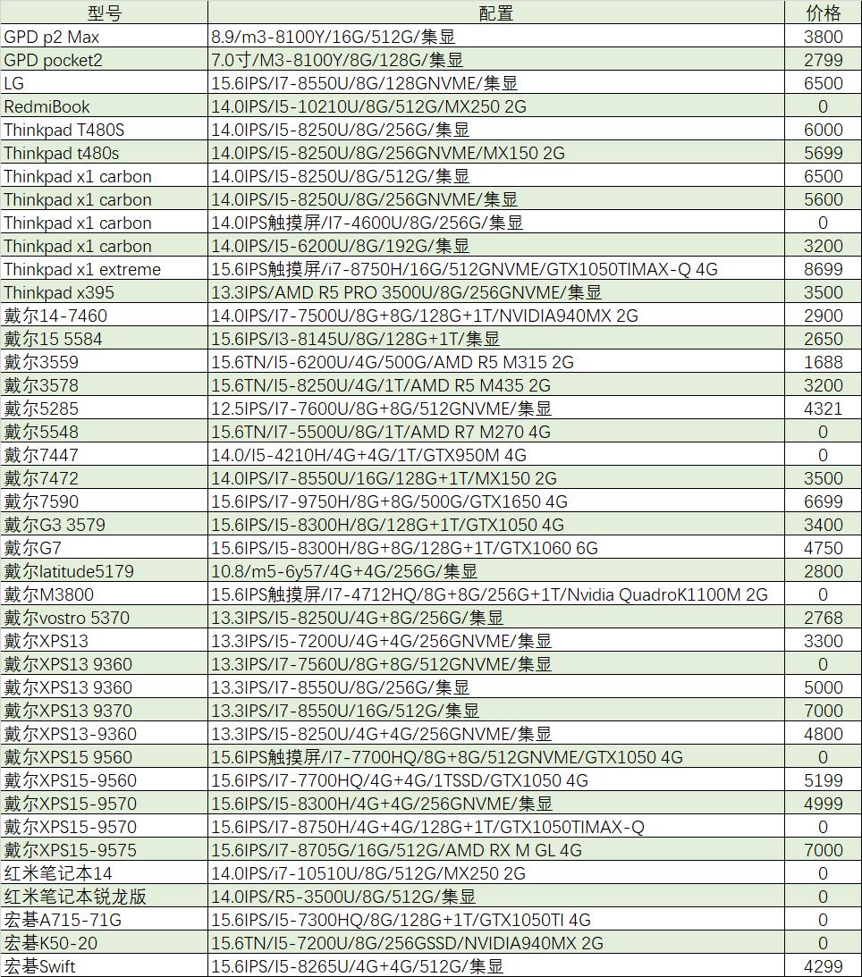 华硕i7游戏本价格,华硕游戏本哪个值得买