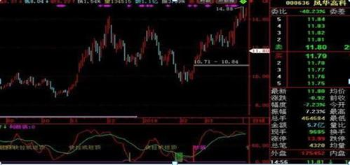 股市暗语1001,股市暗语99