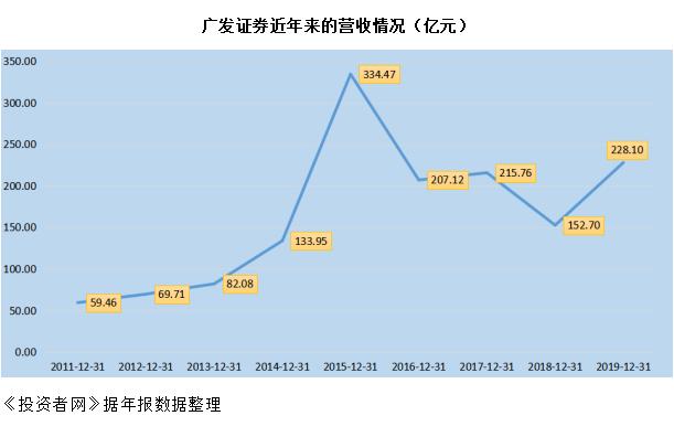 一季度营收净利润双下降,一季度业绩暴跌99%会影响股价吗