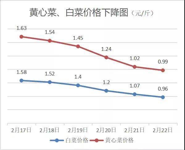 繁华重启，我们再见！中心城区商超食品价格明日起停止发布