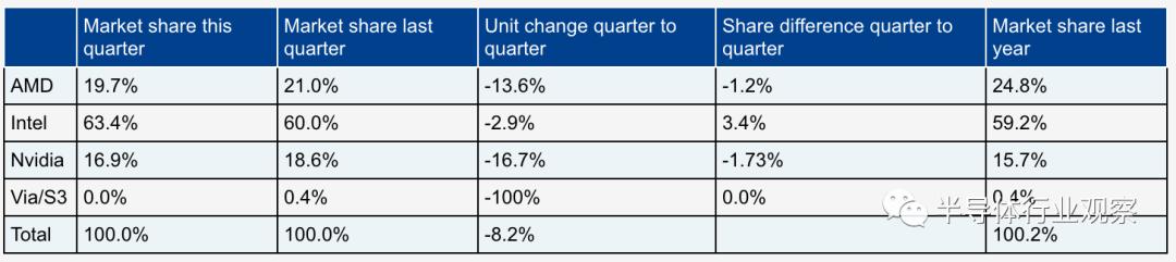 全功能gpu和通用gpu区别,888的gpu和8100的gpu