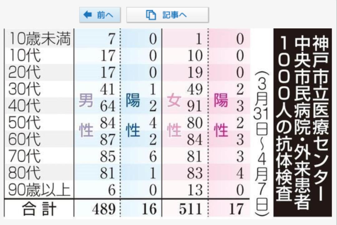 日本及世界新型肺炎感染情况汇总,日本新冠抗体最新发现