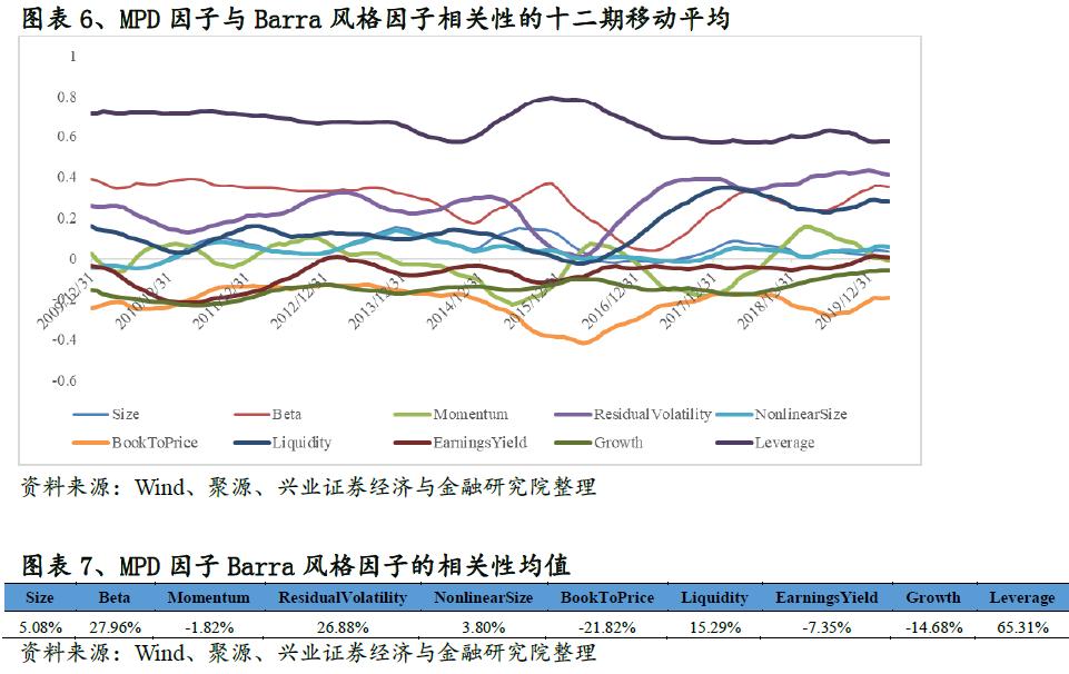 基于期权定价视角的信用风险因子研究