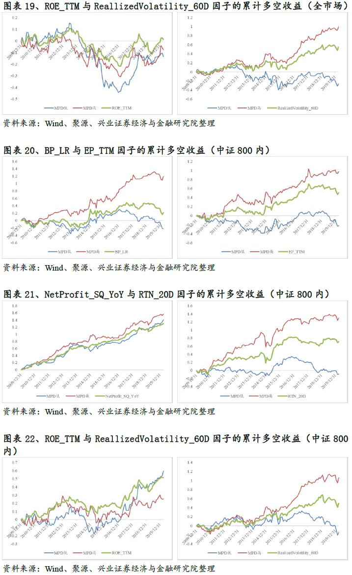基于期权定价视角的信用风险因子研究