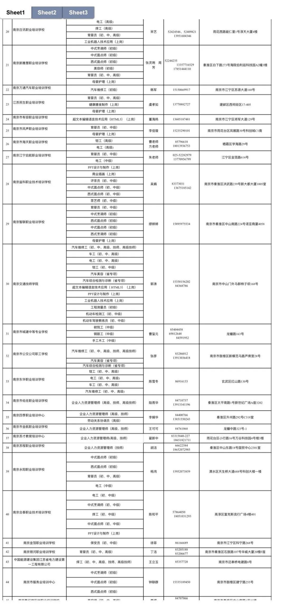 就业创业证每月可补贴多少钱,大学生创业培训补贴给培训机构吗