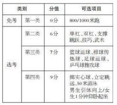 济南体育中考2022标准,济南中考体育会取消吗