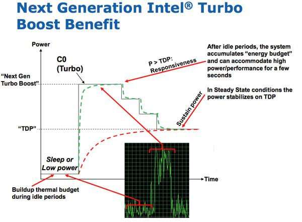 cpu怎样睿频到最大频率,如何让cpu保持最大睿频