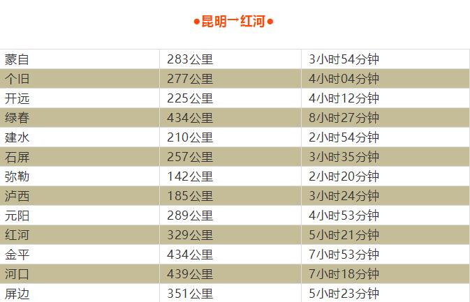 云南到昆明自驾游路线推荐攻略,云南到昆明旅游攻略自由行路线图