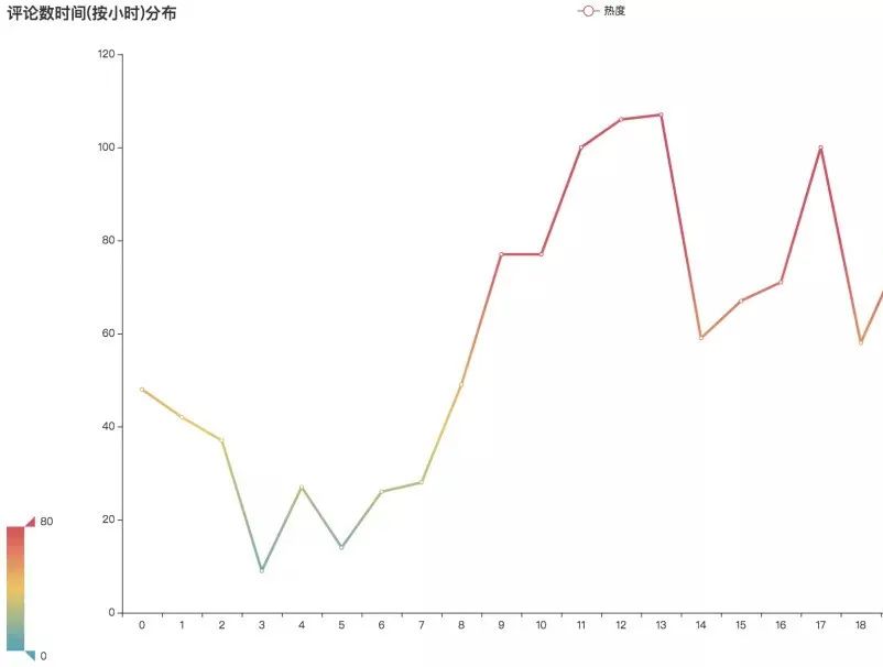 哪些人在听60亿流量《惊雷》?Python告诉你|原力计划