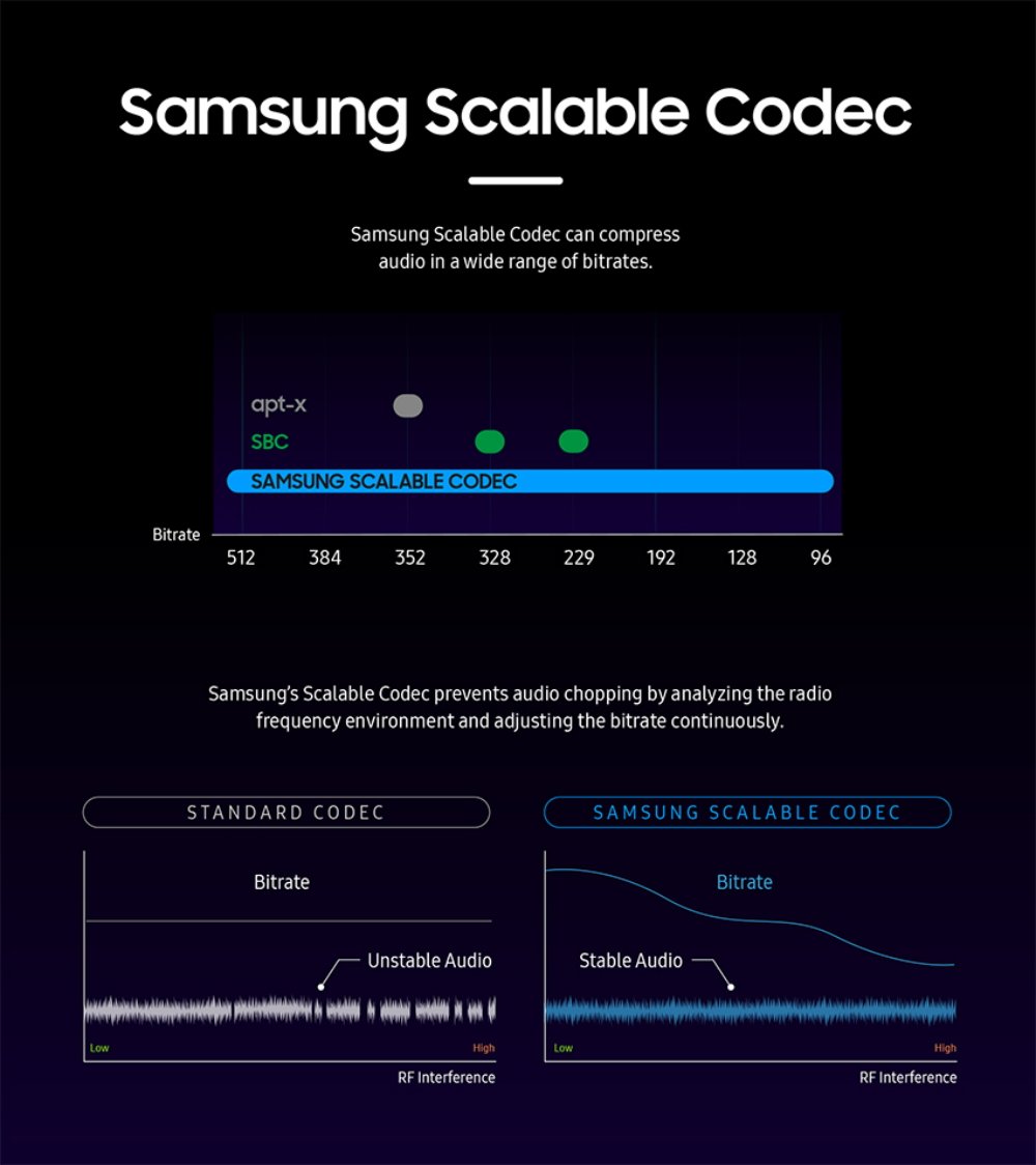 三星samsunggalaxybudspro评测,三星samsunggalaxybuds2pro耳机好用吗