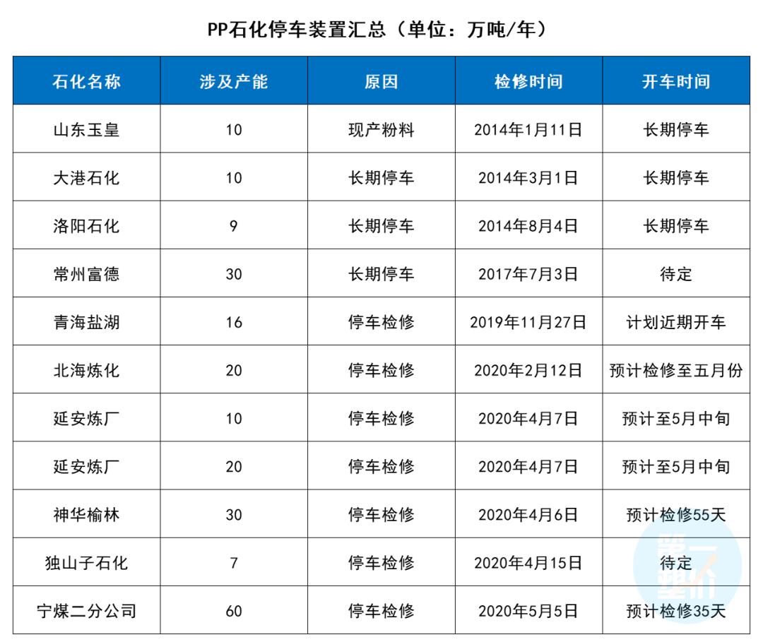 重磅！熔喷料加码！多家企业紧急扩能，产量增长20倍，市场出货受阻！PP日跌800元/吨，市场巨变的时代到来了