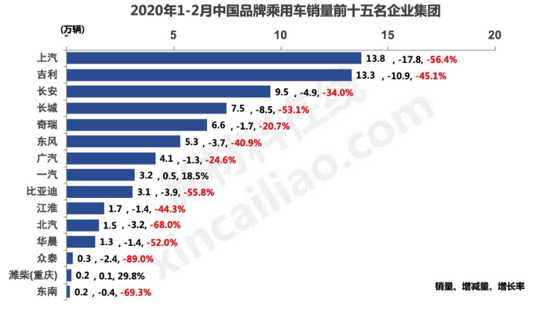 全国主机厂分布图,国内各大制造工厂排名图