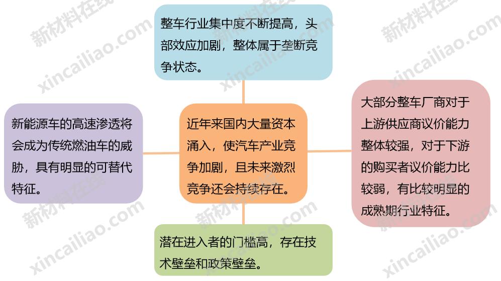 国内主机厂清单,国内主机厂列表汇总