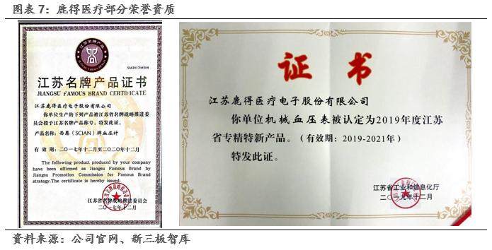 鹿得医疗深度解析,鹿得医疗主要产品