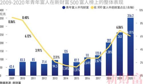 2017新财富500富人榜完整榜单,新财富500富人榜上海富豪财富总额