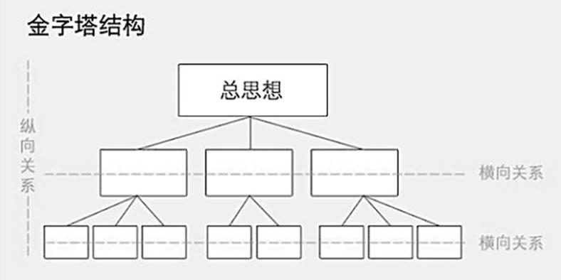 朱莹|巧借思维工具，发展学生思维品质更简单