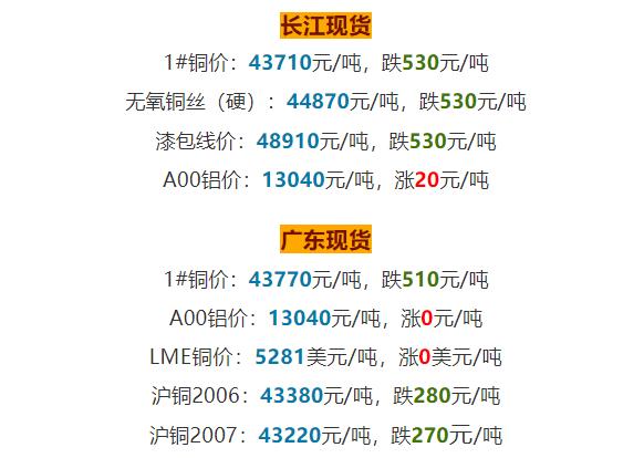 废铁废纸废铜废铝回收价是多少,今日废铜废铝废铁废塑料报价
