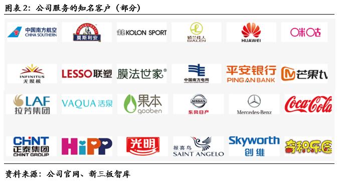 互动派网络科技,互动派科技股份有限公司