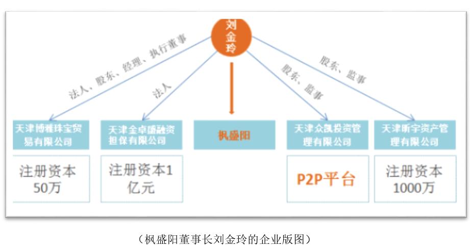 红颜祸水：枫盛阳之落难记「新三板的人和事系列专题（五十八）」