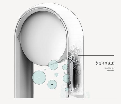 戴森无叶风扇超静音家用,无叶风扇好评