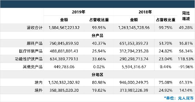 中国十大上市医疗器械品牌,中国十大医疗器械龙头上市公司