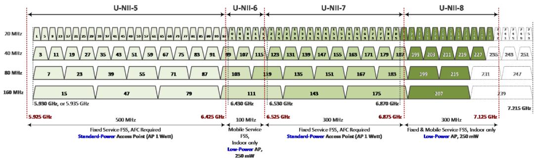 wifi6全新升级你值得拥有,qorvo的产品
