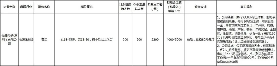 2020年宝安区西乡招聘兼职业务员,深圳市宝安区2020年各社区招聘