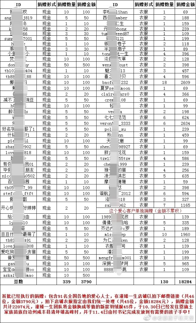 失去妻儿3年后那个男人做了网红,失去妻子三年后选择当网红