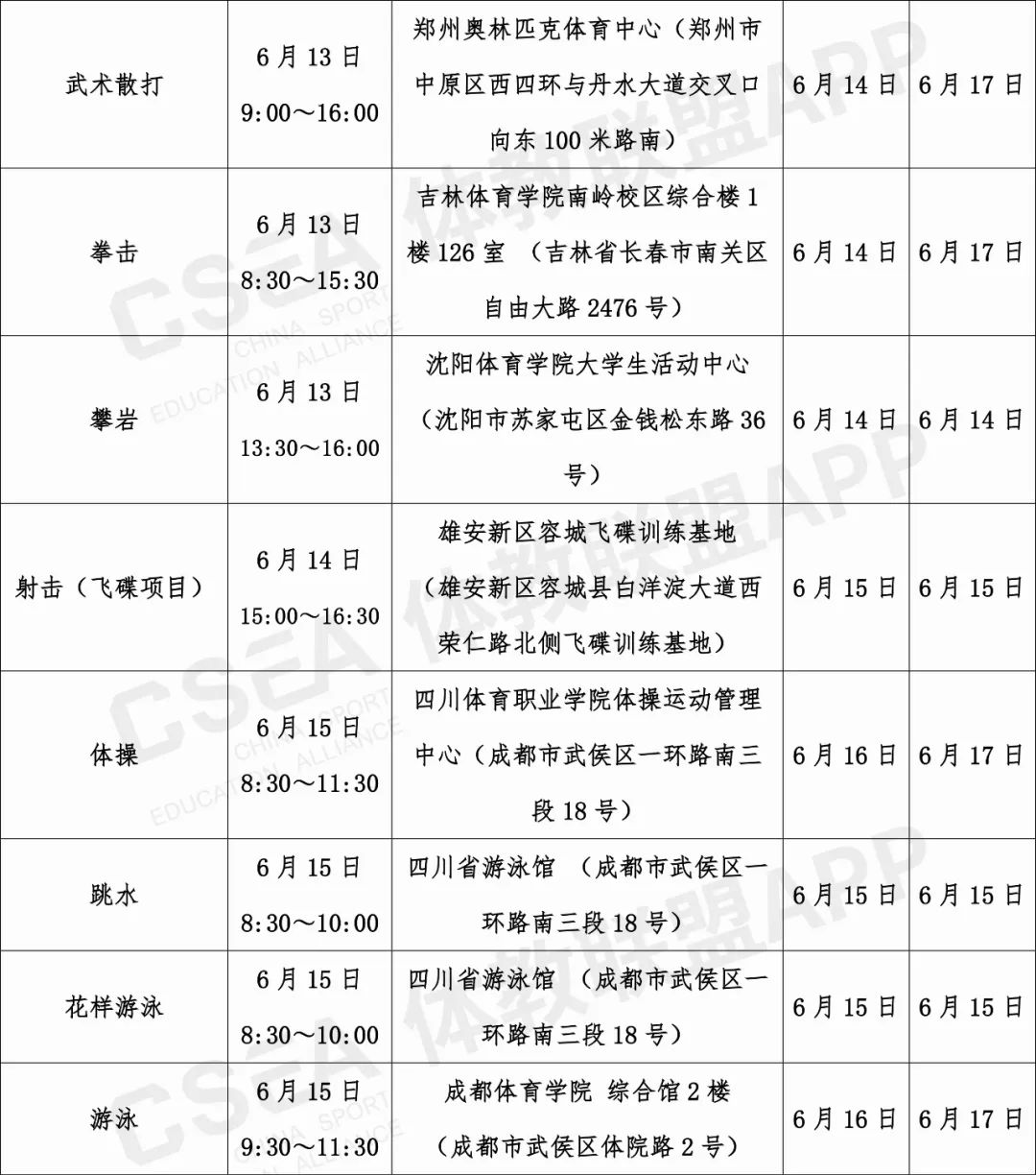 2019年全国体育单招院校招生简章,2020年高水平运动队单招考试