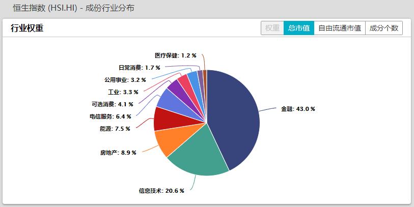 港股同股不同权是什么时候开始的,港股恒指最新调整
